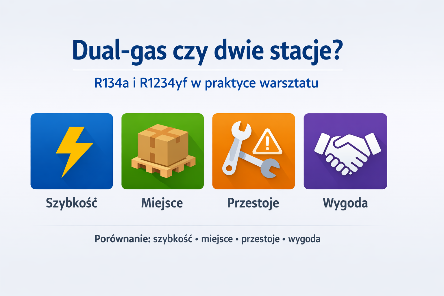 Dual-gas czy dwie osobne stacje? R134a i R1234yf w praktyce warsztatu